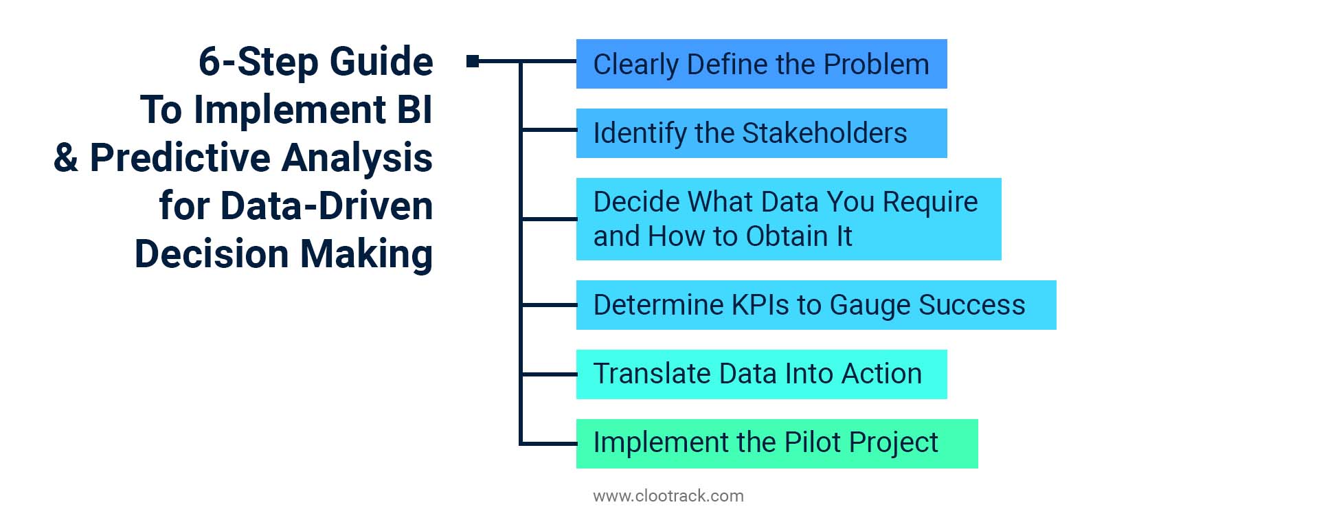 6-Step Guide To Implement BI & Predictive Analysis For Data-Driven ...